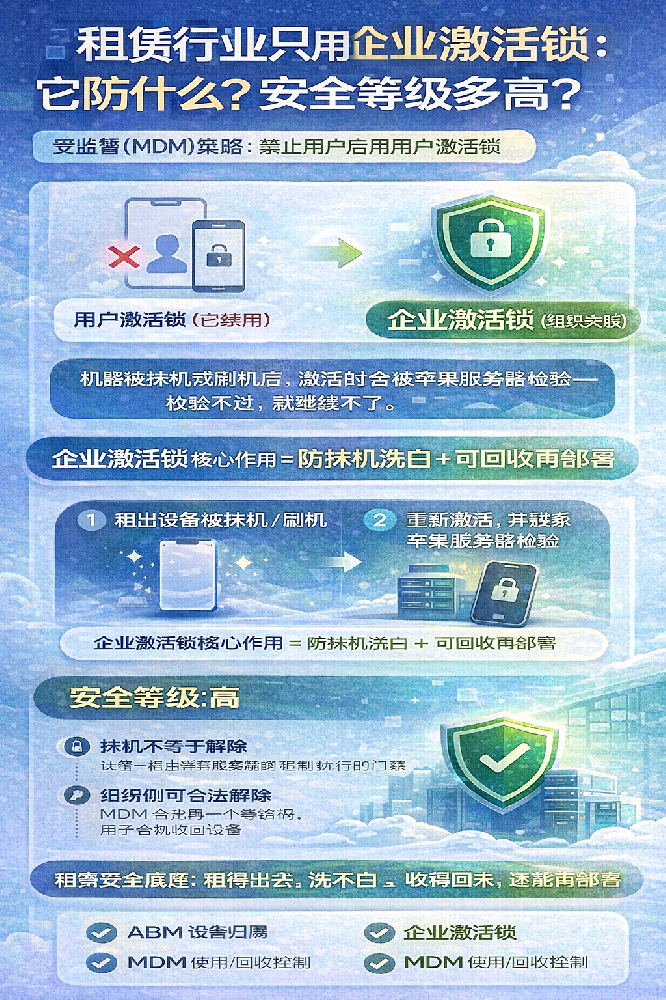 苹果 MDM 体系里，激活锁到底防什么？