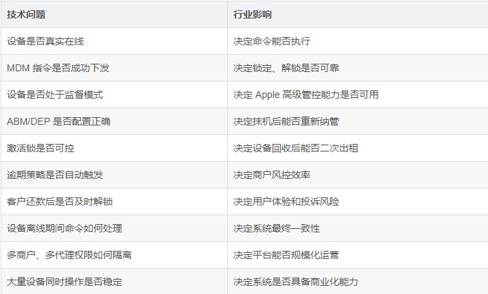 从租机亏损 50 万，到做出 MDM.Plus：我们为什么真正懂手机租赁监管锁？