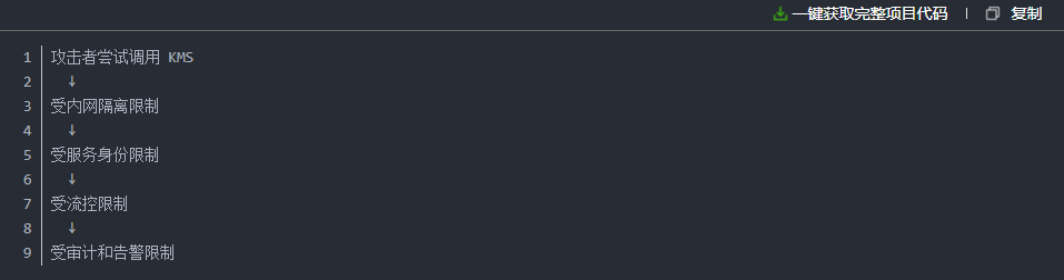 激活锁解锁码泄露直接威胁设备资产安全